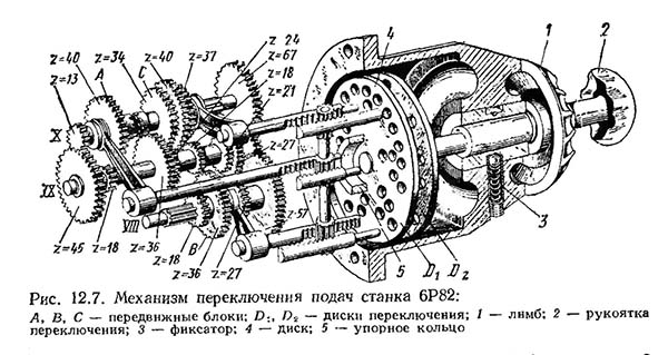 Увімкнення швидкого ходу стола консольно-фрезерного верстата